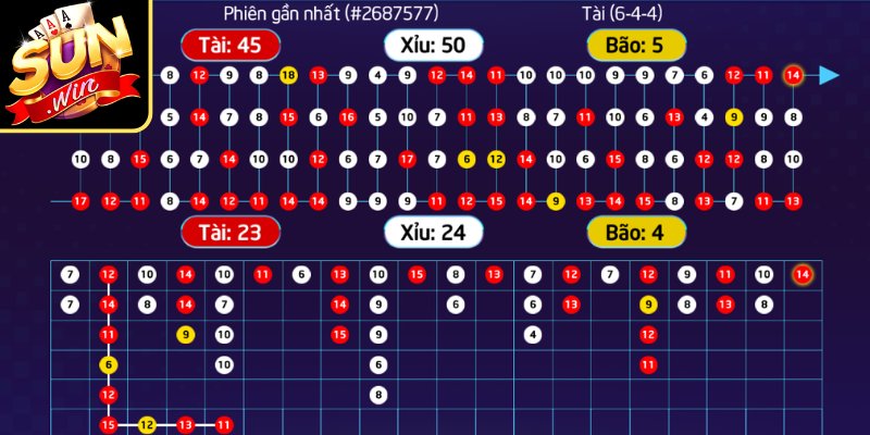 Kinh nghiệm chơi tài xỉu thực chiến quan sát bảng kết quả 